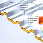 Telhas Metálicas
